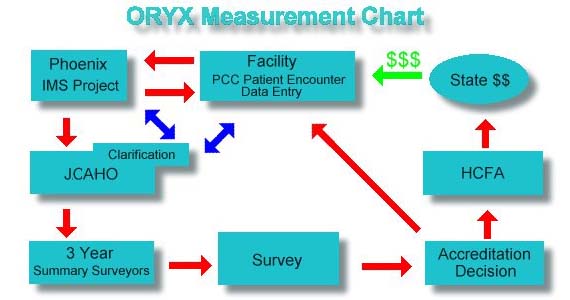 Measurement Chart