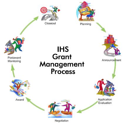 Grants Cycle process chart