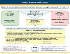 Diabetes Screening and Prevention