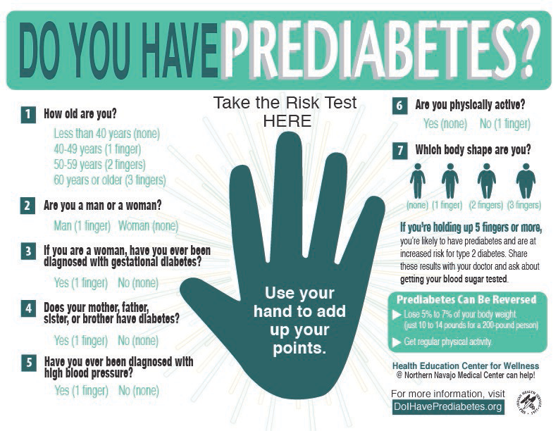 Do I Have Prediabetes - campaign infographic to find out if you are at risk for prediabetes