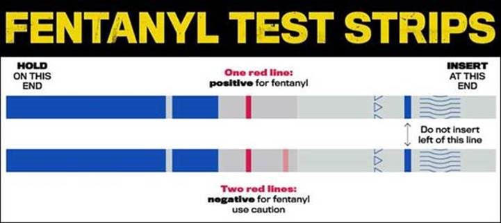 Fentanyl Test Strips are now Available from IHS National Supply Service Center