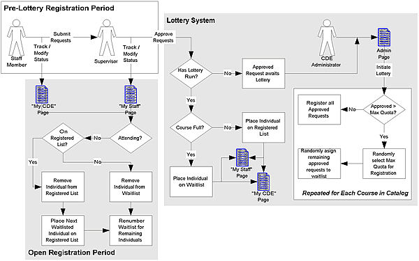 image of the Lottery process as discussed in the text