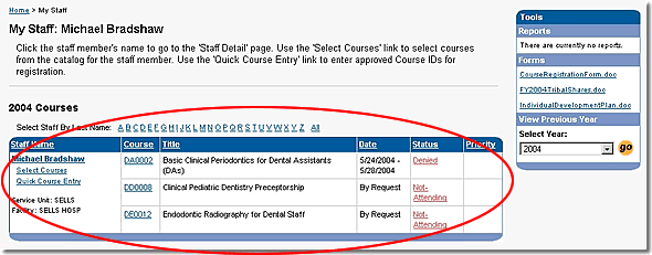 Image of my staff page with main table highlighted as discussed in the text