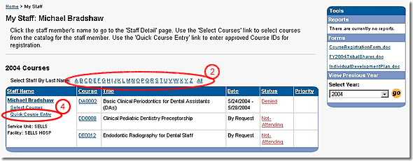 image of the my staff page highlighted as discussed in steps 2, 3, and 4