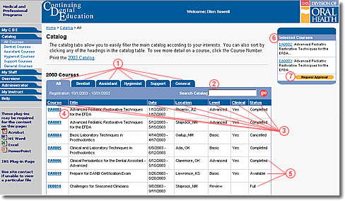 image of catalog page with features indicated by numbers as described in the text