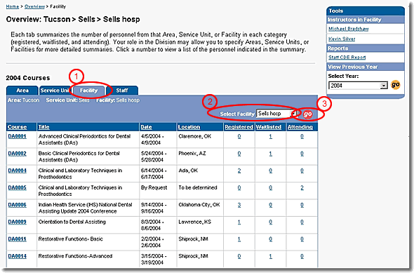 image of the overview page with facility tab, select facility pull-down, and go button  highlighted as discussed in the text