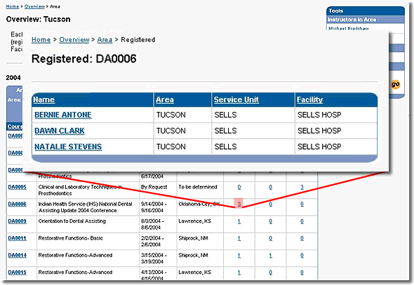 image of the overview page with a registered statistic selected and an inset of the registered students list shown