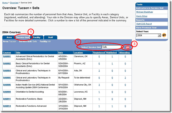 image of the overview page with service unit tab, select service unit pull-down, and go button highlighted as discussed in the text