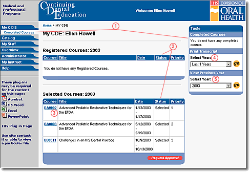 Screen capture of my C D E page with features indicated with numbers as described in the text