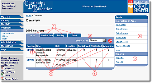 Screen capture of Overview page with benefits indicated using numbers as described in the text