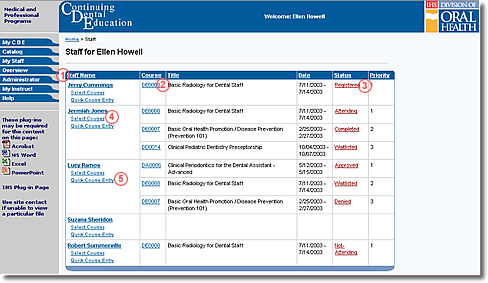 Screen capture of my staff page with features indicated with numbers as described in the text