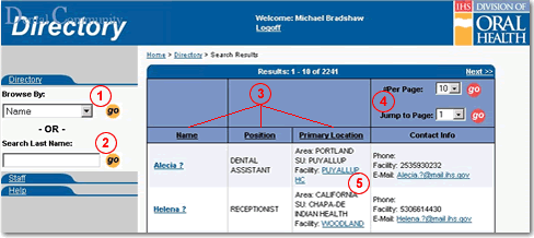 Screen capture of contacts page with features indicated by number as described in the text