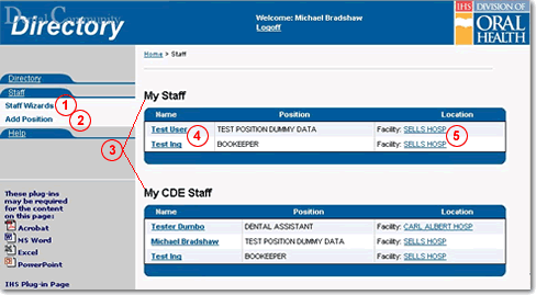 Screen capture of staff page with features indicated by number as described in the text