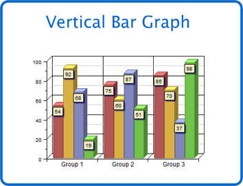 Vertical Bar Graph