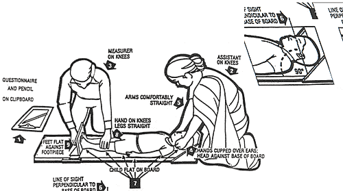 How To Weigh and Measure Children