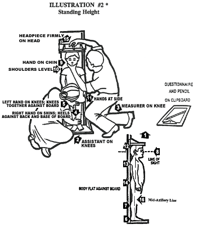 Weight and length/height measurement for children over age of 2