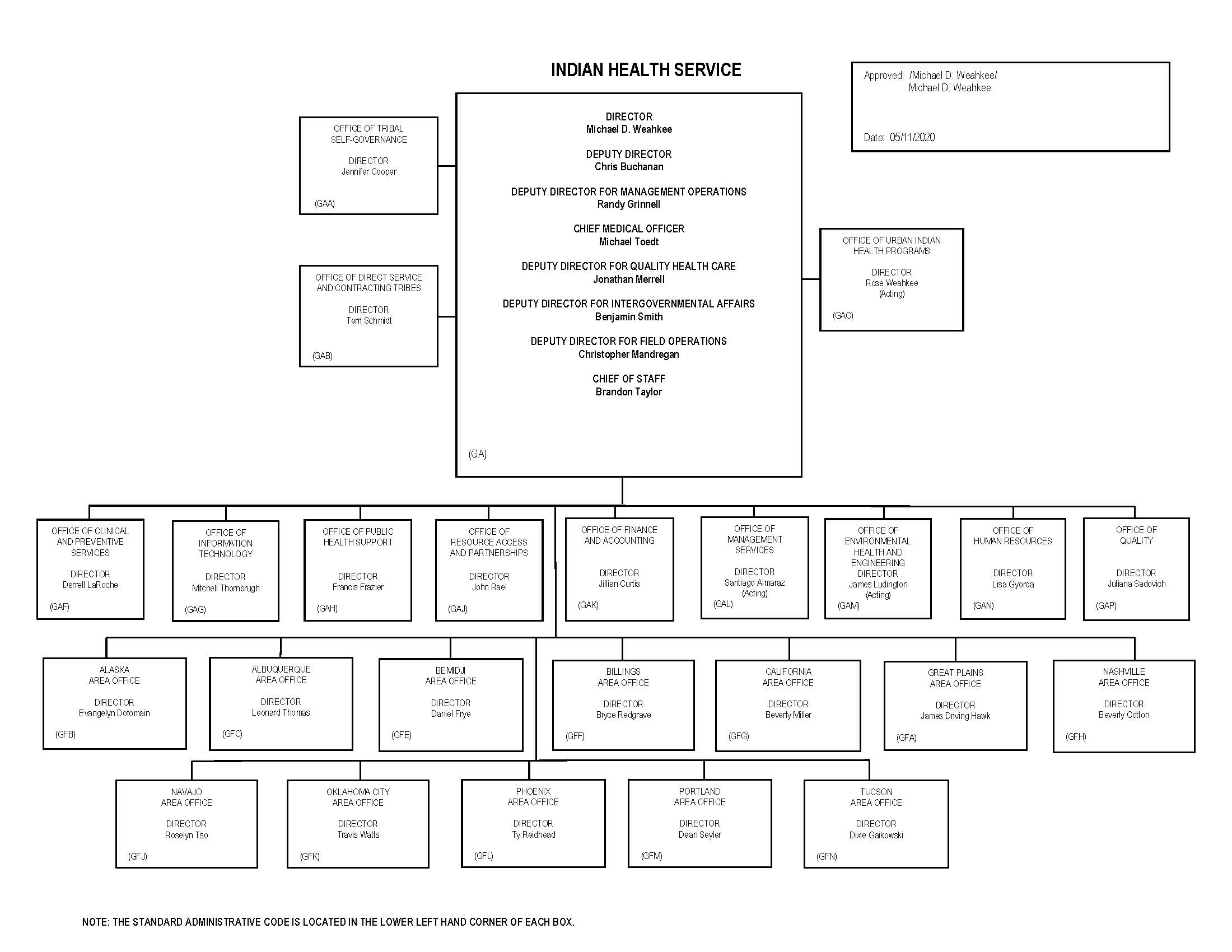 Great Plains Chart Of Accounts Structure