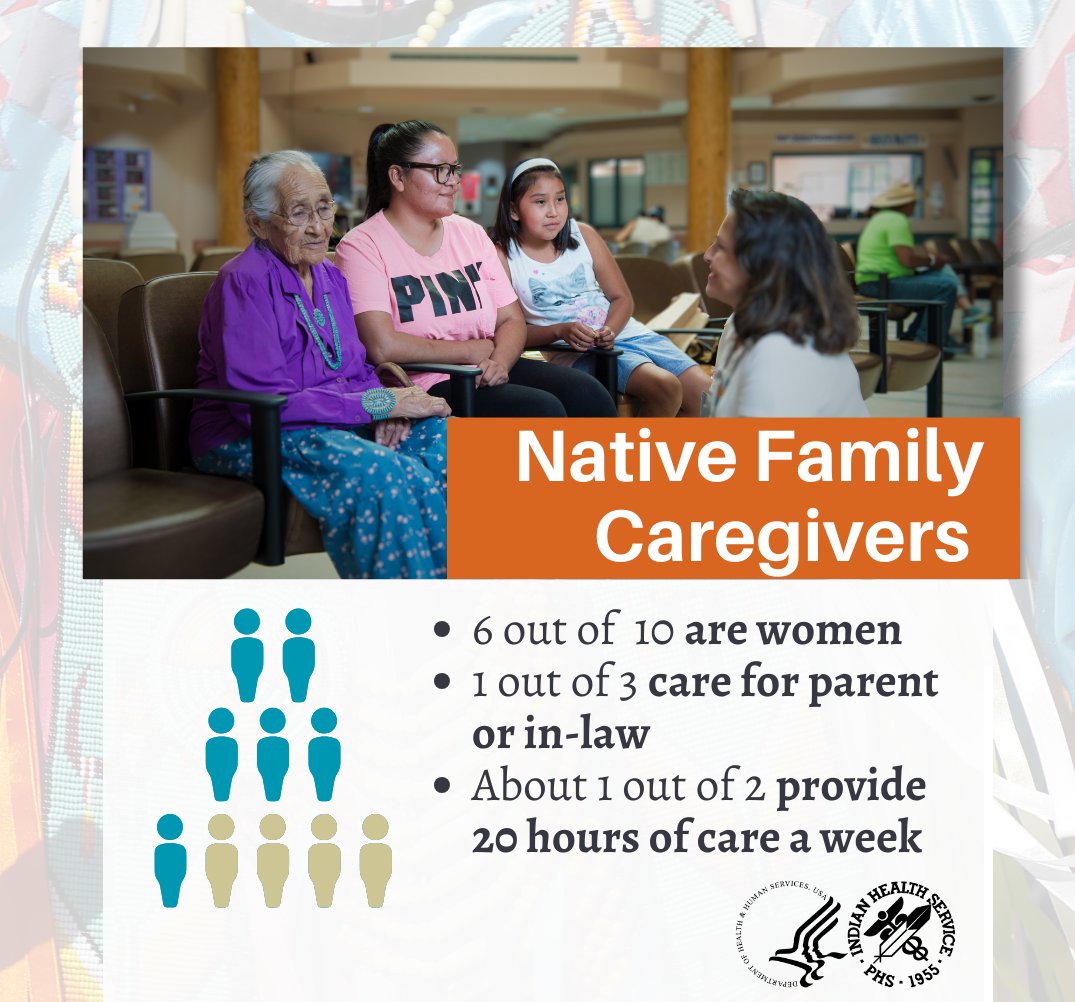 Native Family Caregivers: 6 in 10 are women, 1 in 3 care for a parent or in-law, and about half provide 20 hours of care a week.