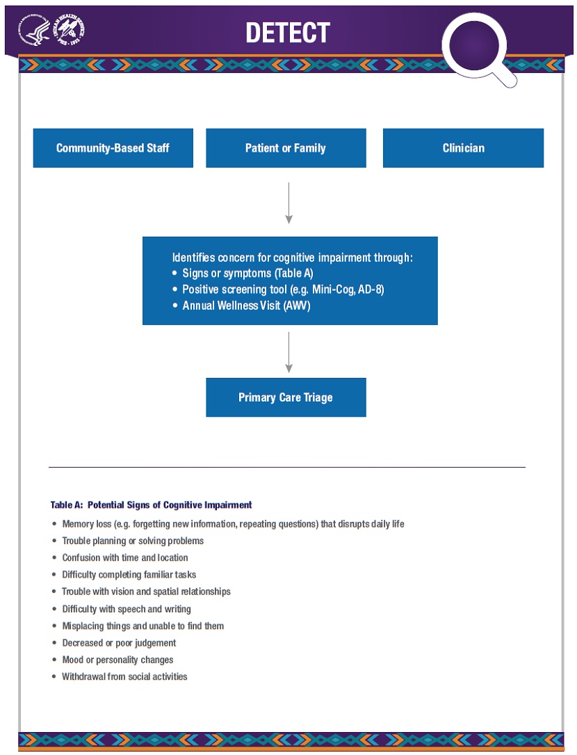 Prevention and Service Capacity Development Report cover