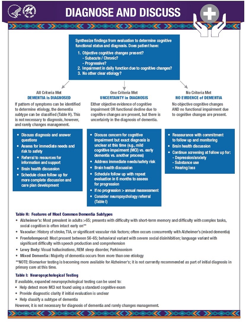Prevention and Service Capacity Development Report cover