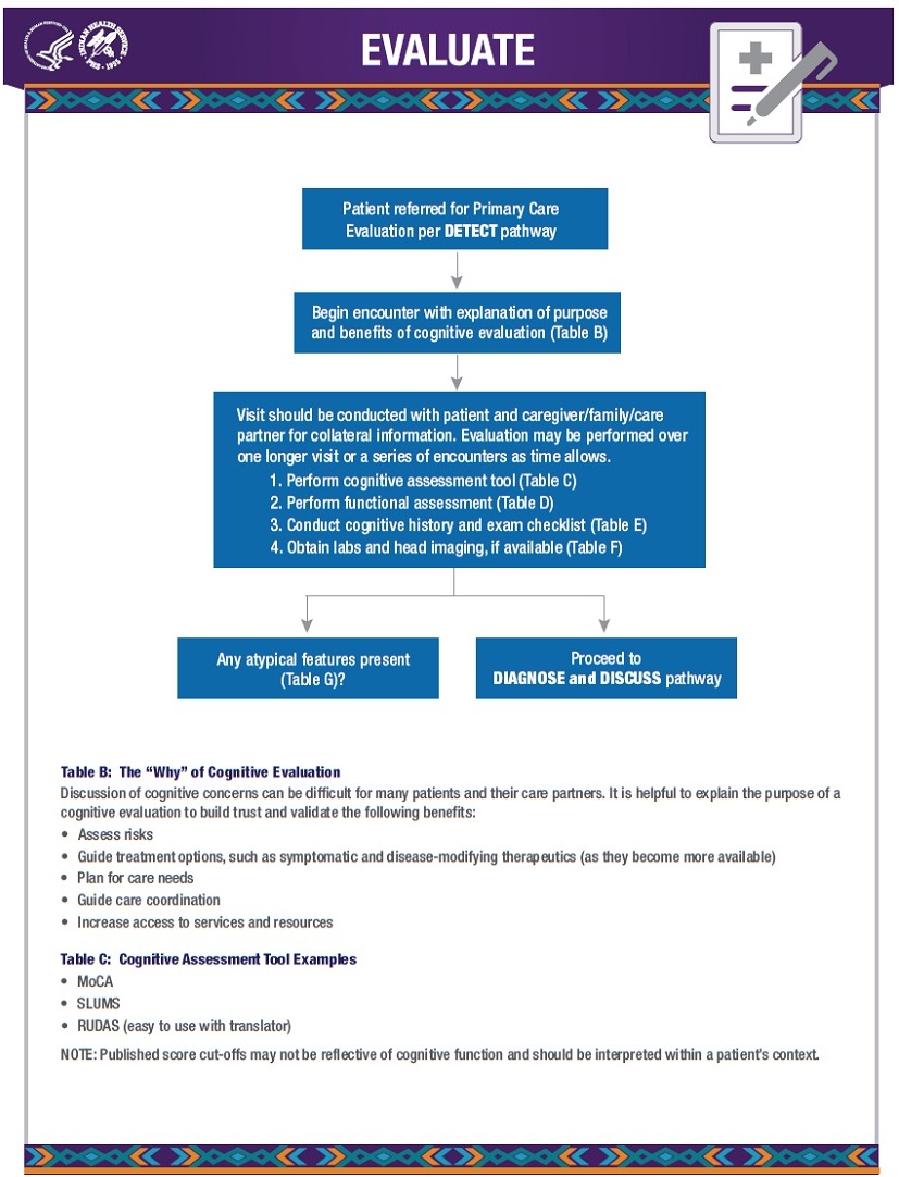 Prevention and Service Capacity Development Report cover