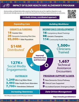 Alzheimer's Infographic