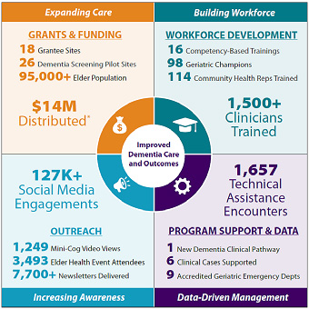 hand holding elder hand