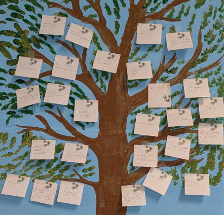 Posterboard with a tree painting and notes