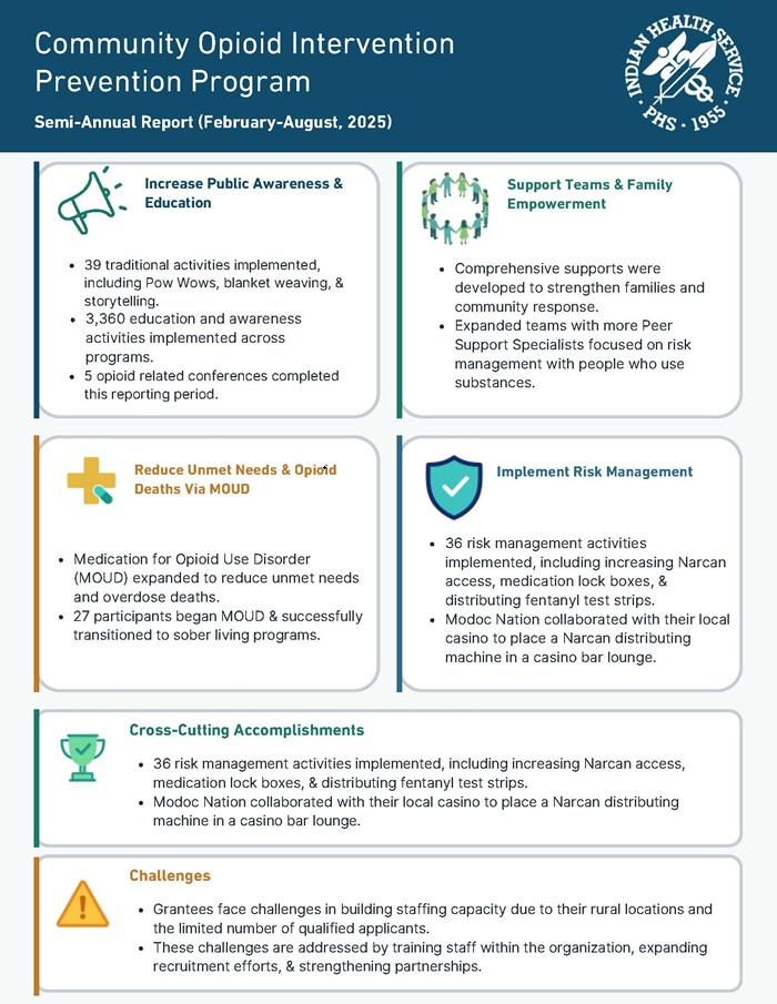 COIPP Semi-Annual Report February to August 2025 Infographic