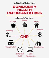 Infographic showing things CHRs help people with
