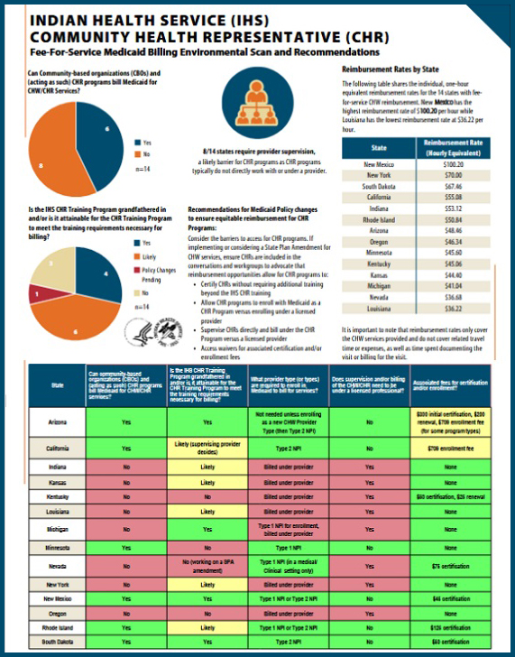 CHR Integration Toolkit