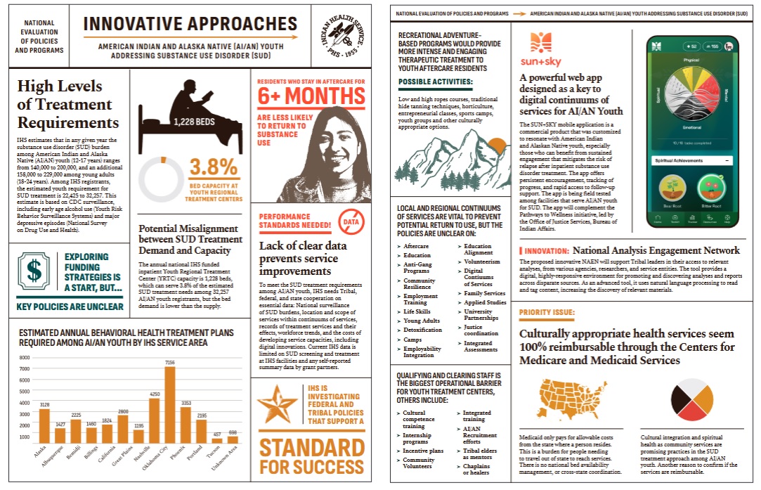 Infographic Innovative approaches