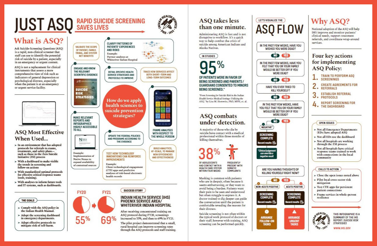Infographic Innovative approaches