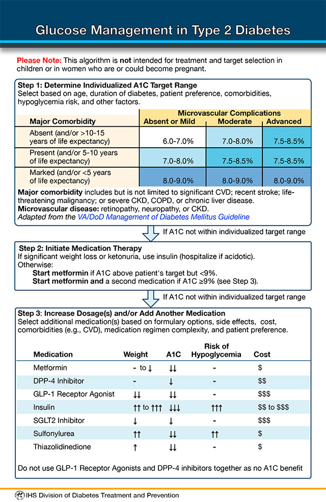 New Easd Ada Consensus Guidelines On Managing Hyperglycaemia In Type 2 Diabetes Launched At Easd Meeting New Recommendations Include Specific Drug Classes For Some Patients And Enhancing Medication Adherence Diabetologia