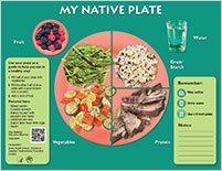 Thumbnail image of My Native Plate - Updated