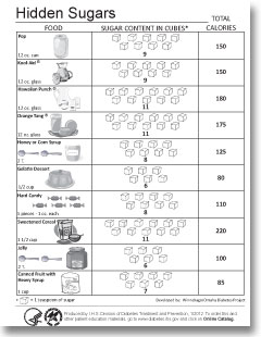 Hidden Sugars