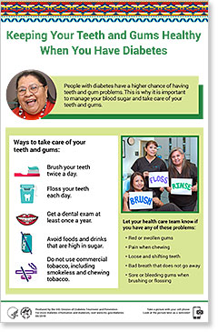 Keeping Your Teeth and Gums Healthy (Poster and Self-print)