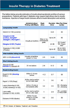 Thumbnail image of Insulin Therapy in Diabetes Treatment