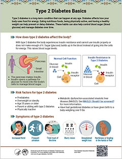 Type 2 Diabetes Basics