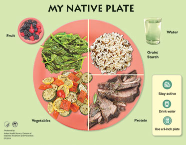 My Native Plate