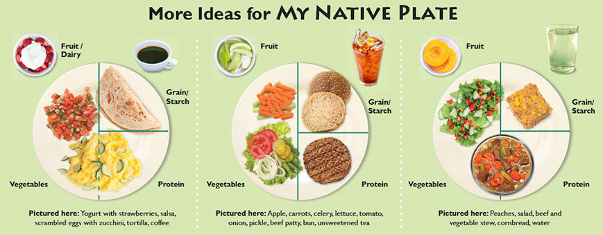 More Ideas for My Native Plate