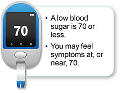 A low blood sugar is 70 or less. You may feel symptoms at, or near, 70.
