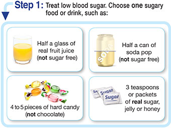Step 1: Treat low blood sugar. Choose one sugary food or drink, such as: half a glass of real fruit juice (not sugar free), half a can of soda pop (not sugar free), 4 to 5 pieces of hard candy (not chocolate), 3 teaspoons or packets of real sugar, jelly or honey.