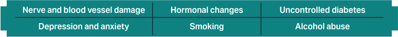 Nerve and blood vessel damage, Hormonal changes, Uncontrolled diabetes, Depression and anxiety, Smoking, Alcohol abuse
