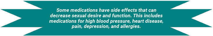 Some medications have side effects that can decrease sexual desire and function. This includes medications for high blood pressure, heart disease, pain, depression, and allergies.