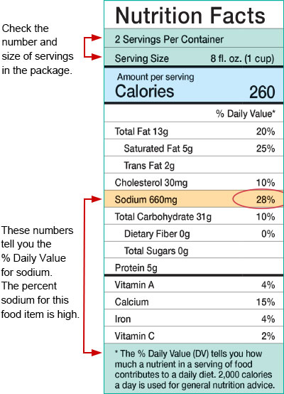 Nutrition Facts food label