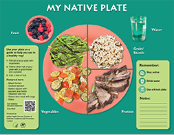 Thumbnail image of My Native Plate (Updated)