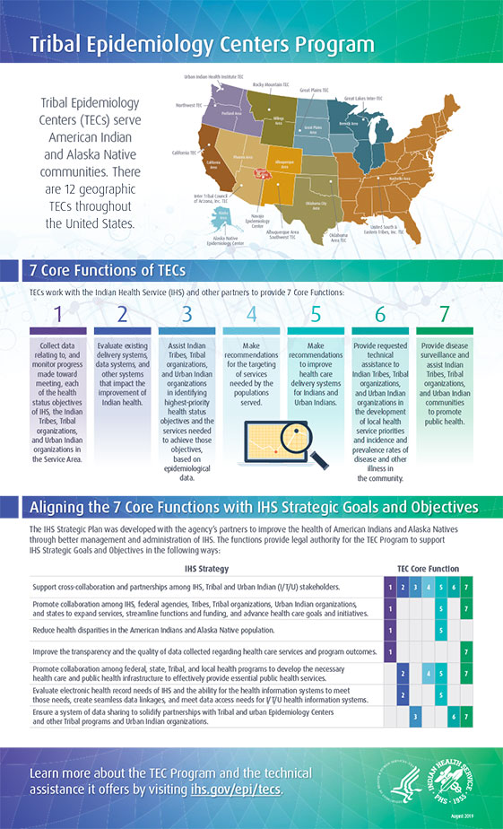 7 Core Functions  Tribal Epidemiology Centers