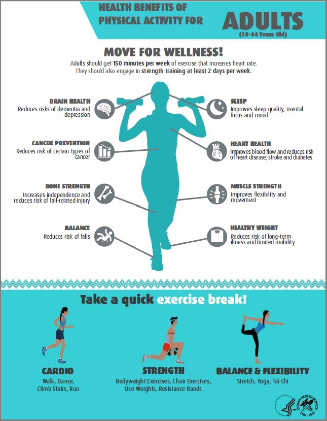 Adults Move infographic