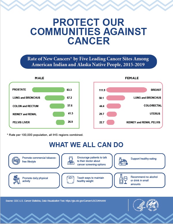 Protect our Communities against cancer